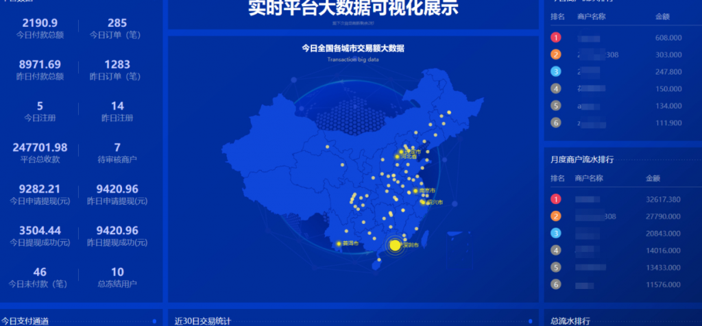 图片[2]-鲸发卡最新版本企业级发卡网