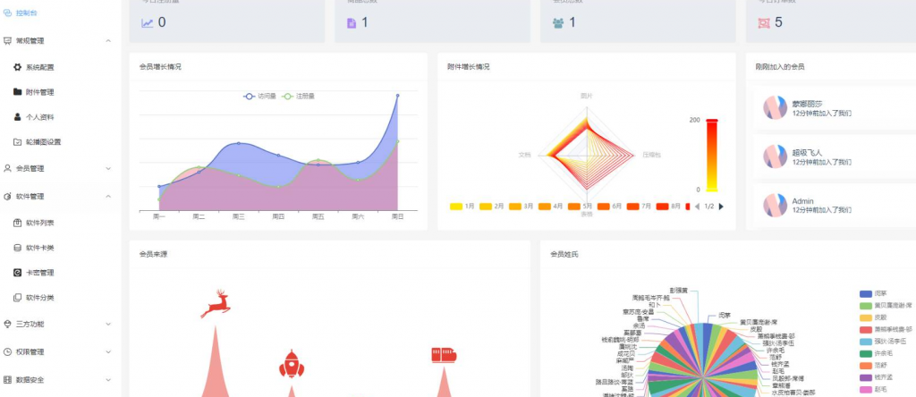 图片[3]-Thinkphp+VUW+NUXT支持多平台免签支付的自动发卡售卡系统源码