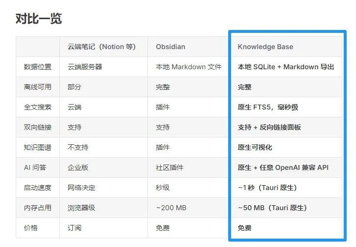 图片[4]-国产本地 AI 知识库 Knowledge Base v1.1.0