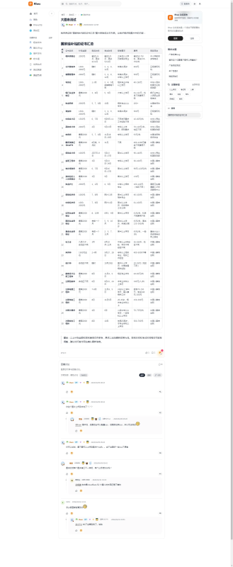 【开源】Rhex 完美论坛系统 -龙龙资源网