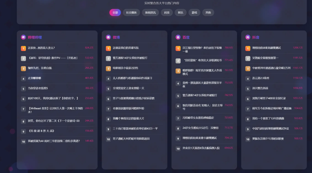 图片[1]-子比主题 – 添加今日聚合热搜教程-龙龙资源・资源分享・龙龙资源网・龙龙网络・技术网博客