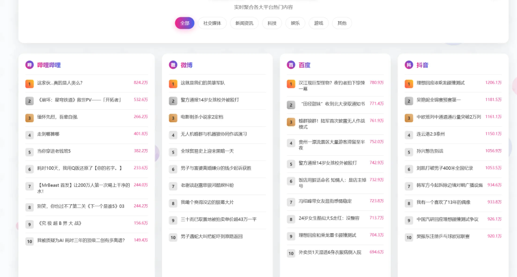 图片[2]-子比主题 – 添加今日聚合热搜教程-龙龙资源・资源分享・龙龙资源网・龙龙网络・技术网博客