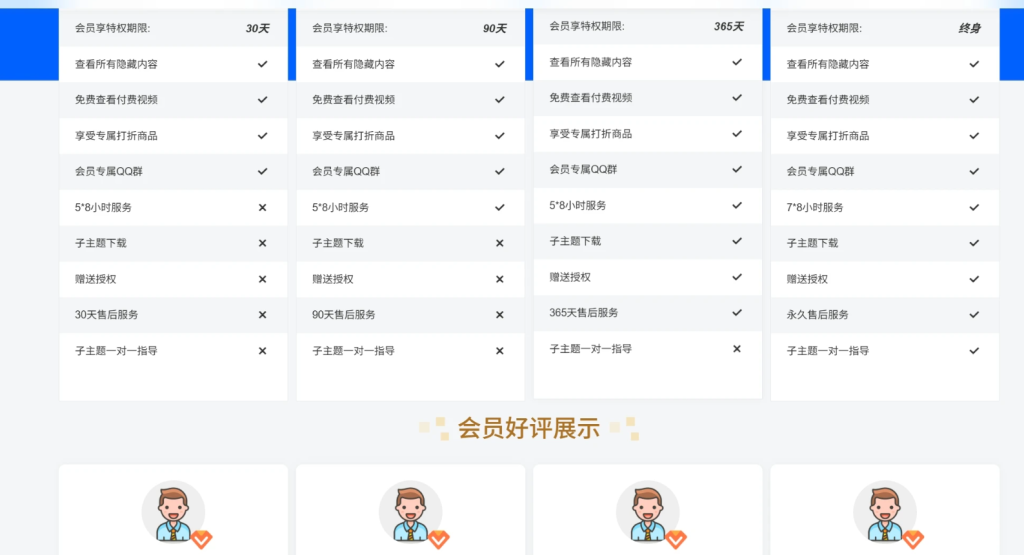 图片[2]-子比主题 – VIP会员权益页面（第二版）-龙龙资源网・免费PHP网站源码模板,插件软件资源分享平台！