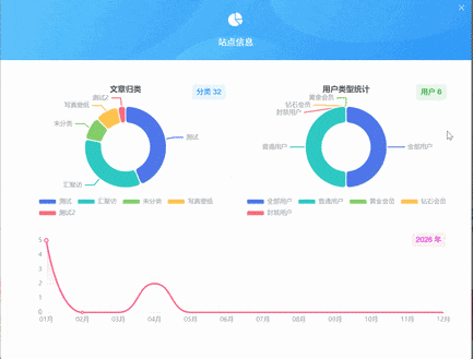 子比主题 – 顶部导航站点信息统计（第二版）-龙龙资源网・免费PHP网站源码模板,插件软件资源分享平台！