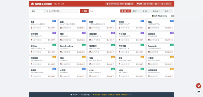 导航网站html模板多风格 -龙龙资源网・免费PHP网站源码模板,插件软件资源分享平台!