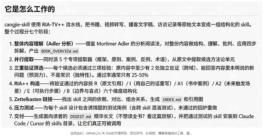 图片[4]-全网走红！GitHub上6.7K Star的开源项目，把任何书、长视频、播客蒸馏成AI工具，值… -龙龙资源网・免费PHP网站源码模板,插件软件资源分享平台！