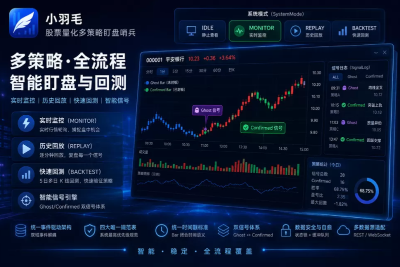 🚀 【260811更新】小羽毛股票量化多策略盯盘哨兵 v3.1.1 新增多项能力、支持推送微信 -龙龙资源网・免费PHP网站源码模板,插件软件资源分享平台!