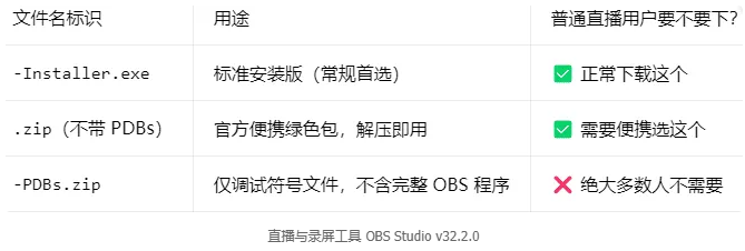 图片[2]-直播与录屏工具 OBS Studio v32.2.0 -龙龙资源网・免费PHP网站源码模板,插件软件资源分享平台！
