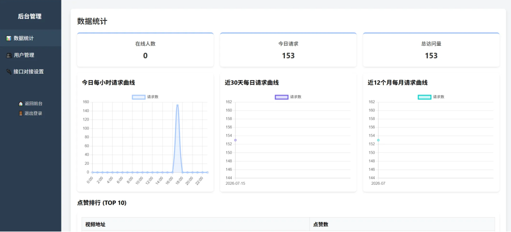 图片[2]-随机小姐姐美女热舞源码 v6.0版本 -龙龙资源网・免费PHP网站源码模板,插件软件资源分享平台！
