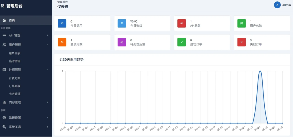 图片[4]-最新更新API管理系统源码 API计费 全开源 -龙龙资源网・免费PHP网站源码模板,插件软件资源分享平台！