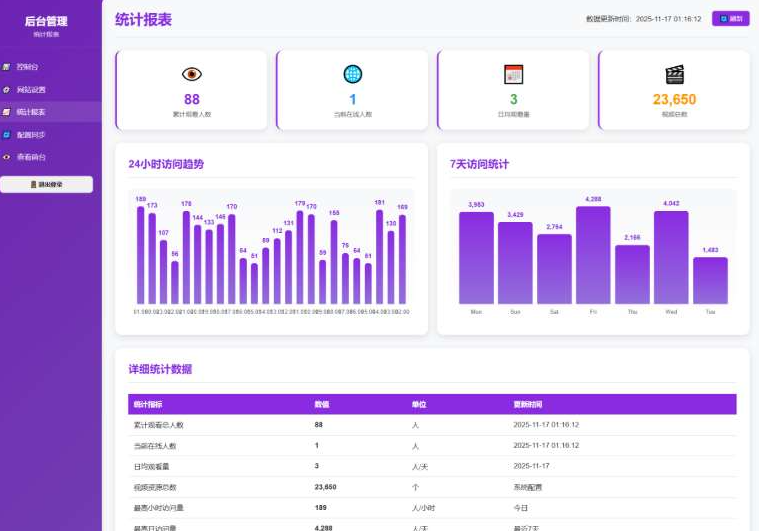 图片[4]-随机美女热舞全新UI带后台版4.0-龙龙资源网・免费PHP网站源码模板,插件软件资源分享平台！