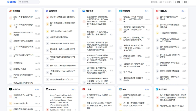 会员专属全网今日热榜源码-龙龙资源网・免费PHP网站源码模板,插件软件资源分享平台！